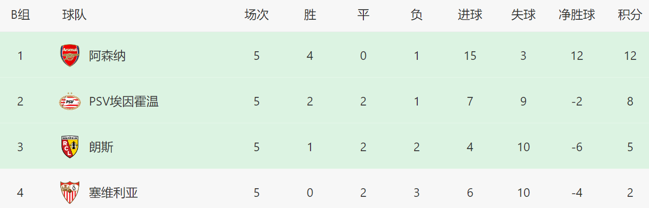 168体育-欧冠末轮形势-曼联-米兰想升级得看别人脸色，巴黎仍握有主动权