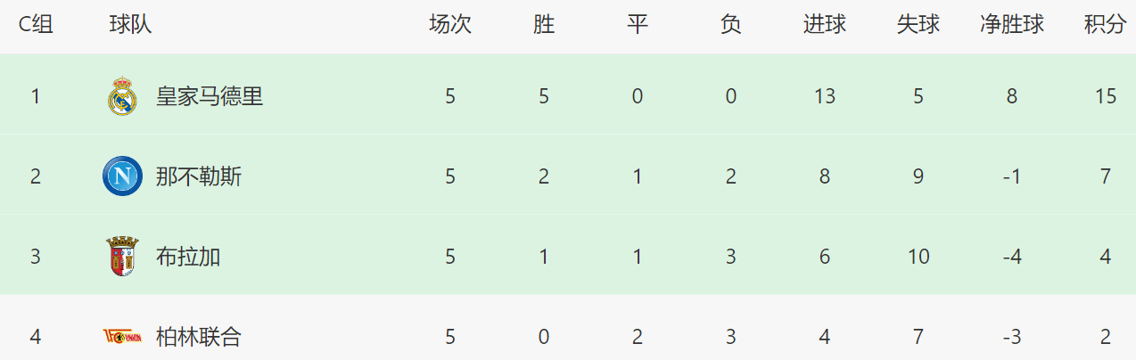 168体育-欧冠末轮形势-曼联-米兰想升级得看别人脸色，巴黎仍握有主动权