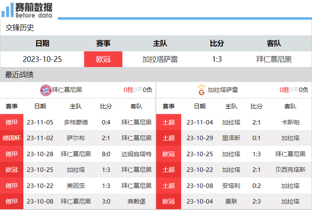 168体育-拜仁对阵加拉塔萨雷前瞻-拜仁+萨内状态佳 拜仁主场取胜锁定头名