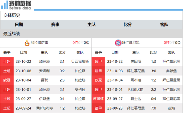 168体育-加拉塔萨雷对阵拜仁前瞻-伊卡尔迪伤缺 拜仁火力全开 盼三连赢领跑