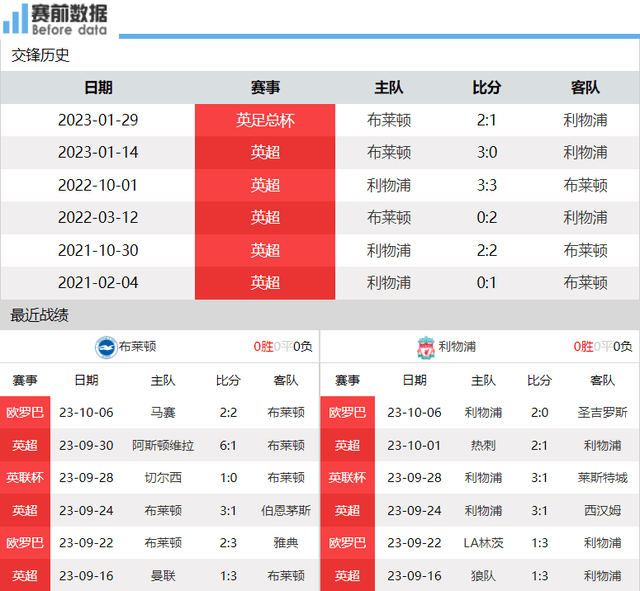 168体育-布莱顿对阵利物浦前瞻-麦卡利斯特面对旧主 利物浦兵强马壮要报仇