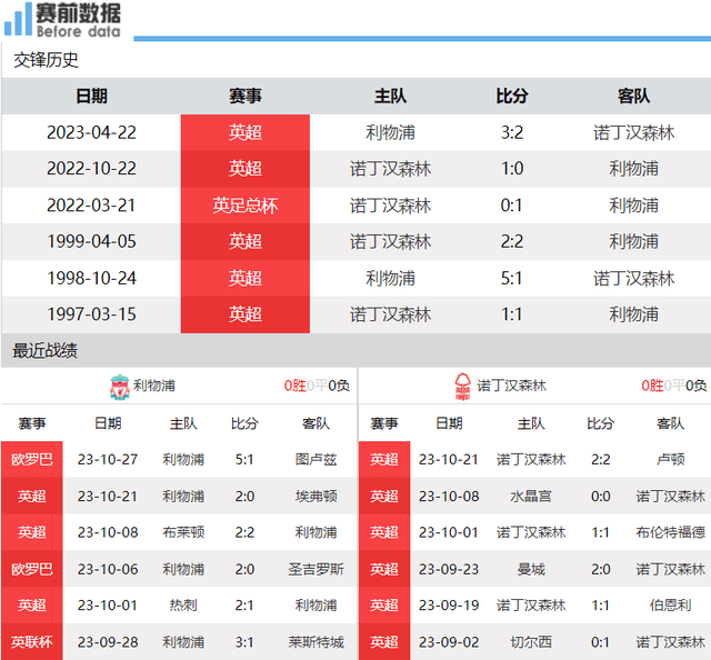 168体育-体育直播利物浦对阵诺丁汉森林-努涅斯状态上佳 利物浦砍伐森林