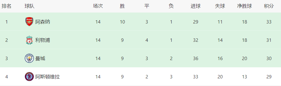 168体育-利物浦对阵谢菲联首发浮现-日本国脚坐镇 匈牙利王牌领衔进攻 加克波冲锋