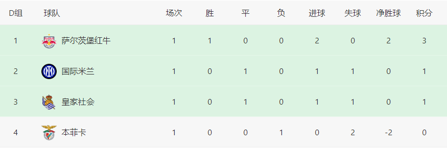 168体育-欧冠国米对阵本菲卡-巴雷拉坐镇，恰20领衔，劳塔罗·马丁内斯携智利神锋出击