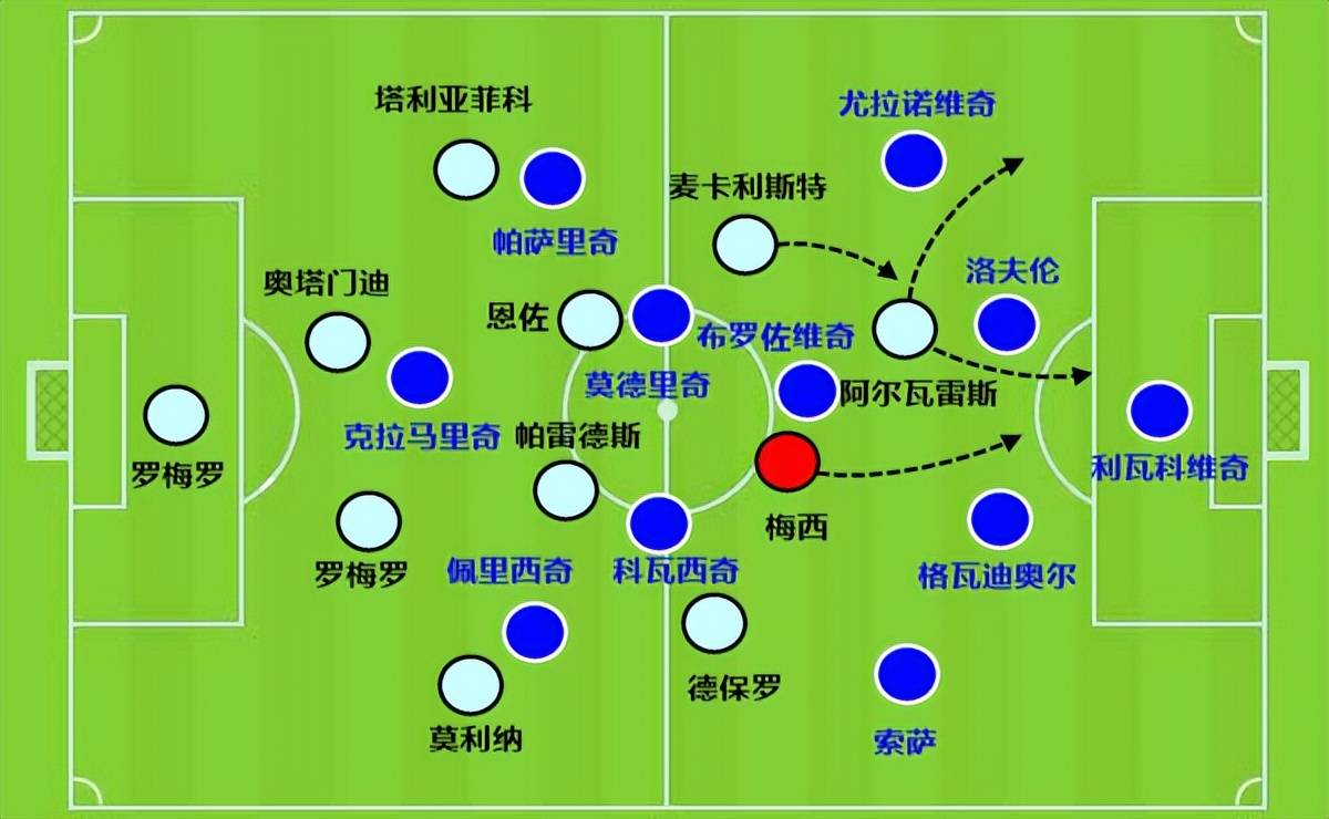 168体育-阿根廷选谁搭档梅西？劳塔罗·马丁内斯3场5球，挑战阿尔瓦雷斯