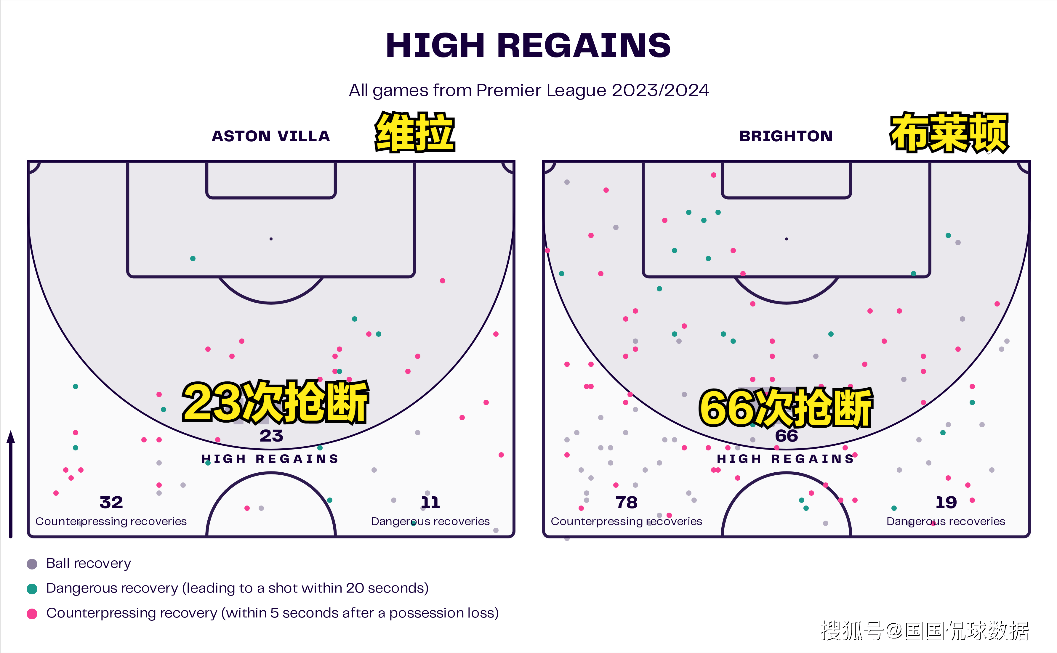 168体育-英格兰超级联赛前瞻比分预测-维拉对阵曼城