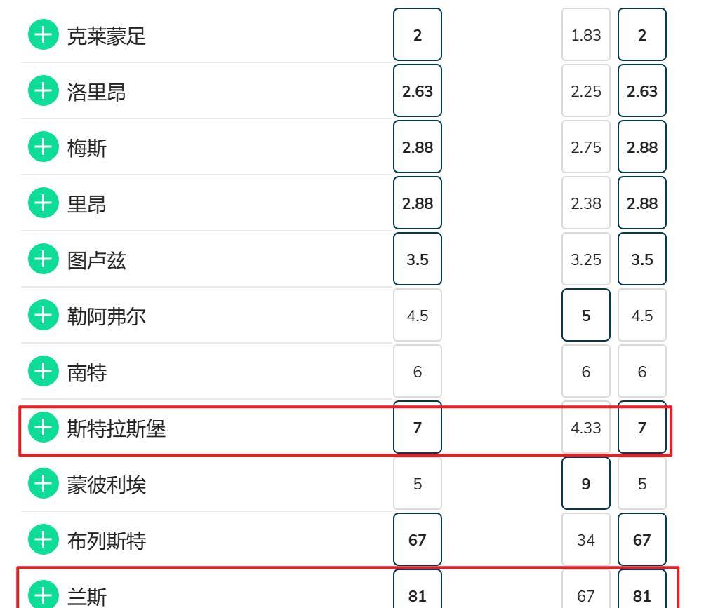 168体育-西班牙甲级联赛德国甲级联赛意大利甲级联赛法国甲级联赛12月1号汇总-科隆-赫塔菲-尤文图斯-兰斯