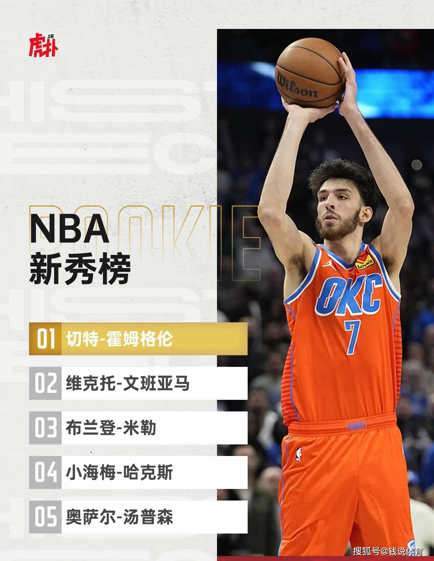 168体育-NBA最新一期新秀榜出炉-尼克斯有意交易，快船为得到哈登付出一切