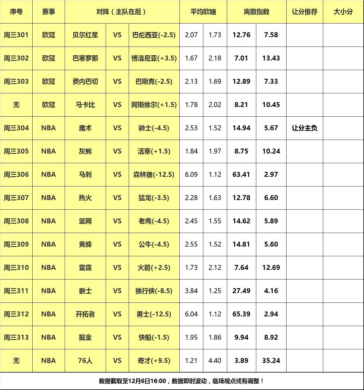 168体育-6号大嘴NBA离散-快船掘金巅峰对决，魔术做客阻击骑士！