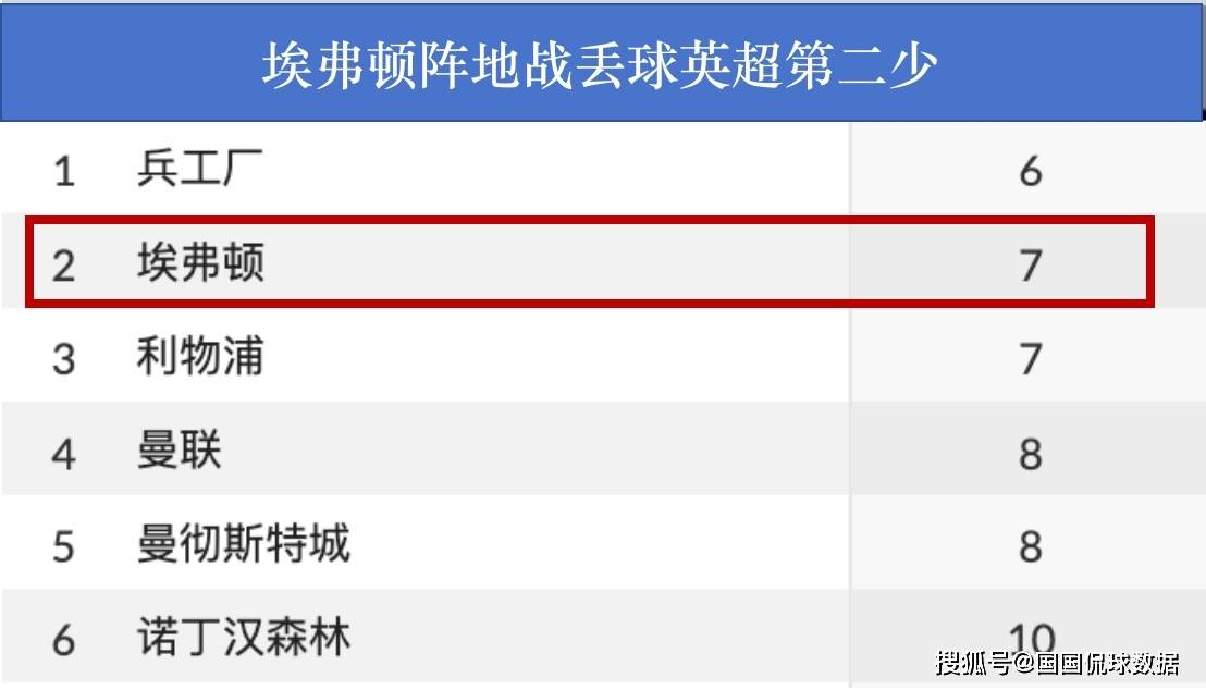 168体育-英格兰超级联赛前瞻-埃弗顿对阵曼联