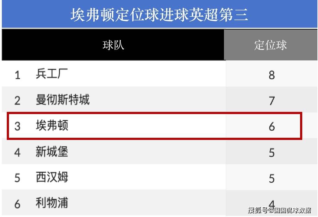 168体育-英格兰超级联赛前瞻-埃弗顿对阵曼联