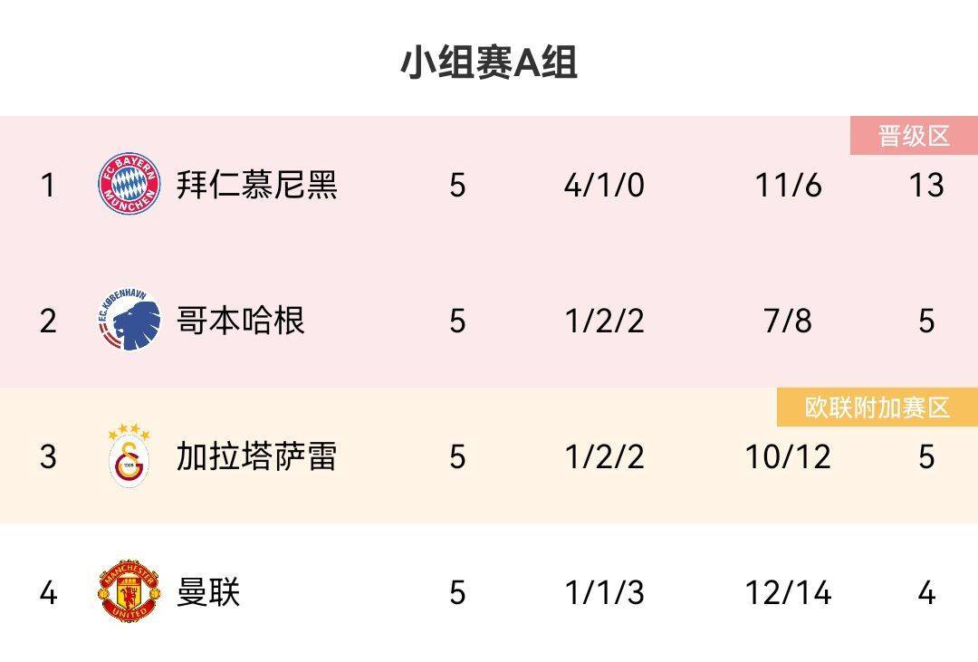 168体育-欧冠战神，英格兰超级联赛..🤨7500万欧霍伊伦欧冠5场5球，英格兰超级联赛12场0球0助