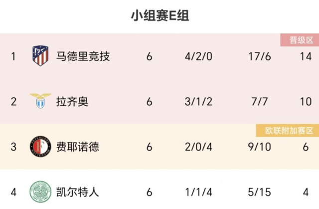 168体育-0-2后！意大利甲级联赛3队出线无小组头名，国米淘汰赛对手-豪门7选1