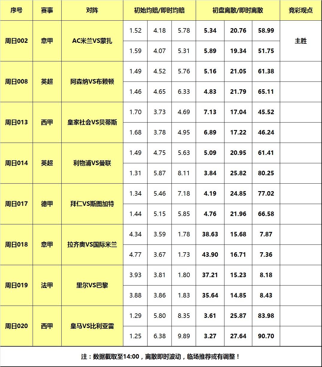 168体育-17号大嘴足球离散-利物浦大战曼联，米兰意大利甲级联赛全力抢分！