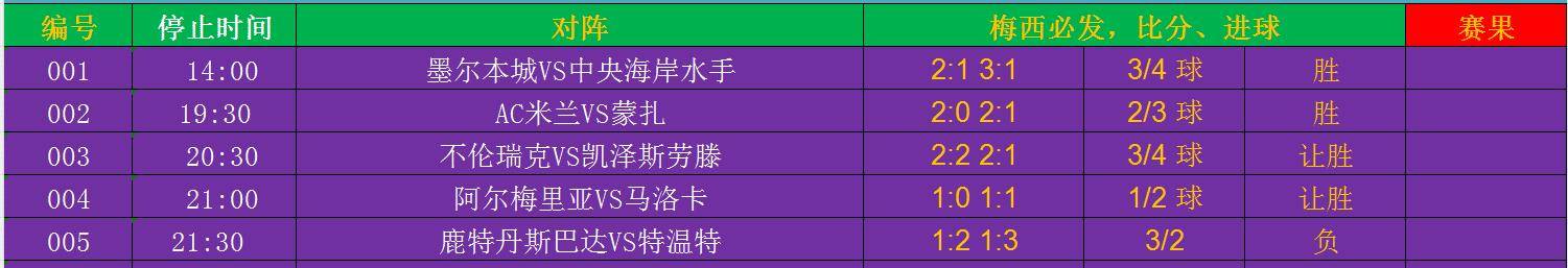 168体育-德国甲级联赛-科隆深陷降级边缘，弗赖堡手下留情吗？