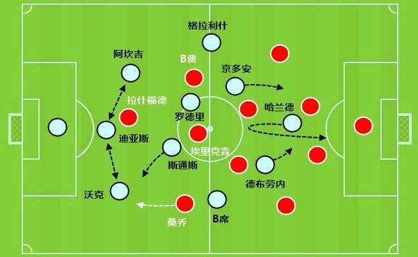 168体育-曼城6轮英格兰超级联赛仅有1胜，问题不只是因为防守，更与哈兰德有关