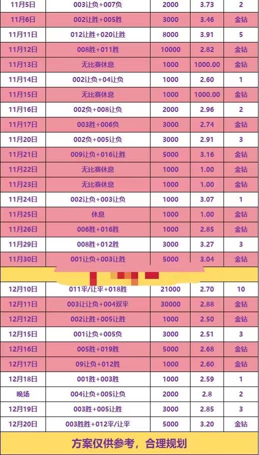 168体育-12月21号西班牙甲级联赛马洛卡对阵奥萨苏纳！！西班牙甲级联赛榜首今晚要易位了？