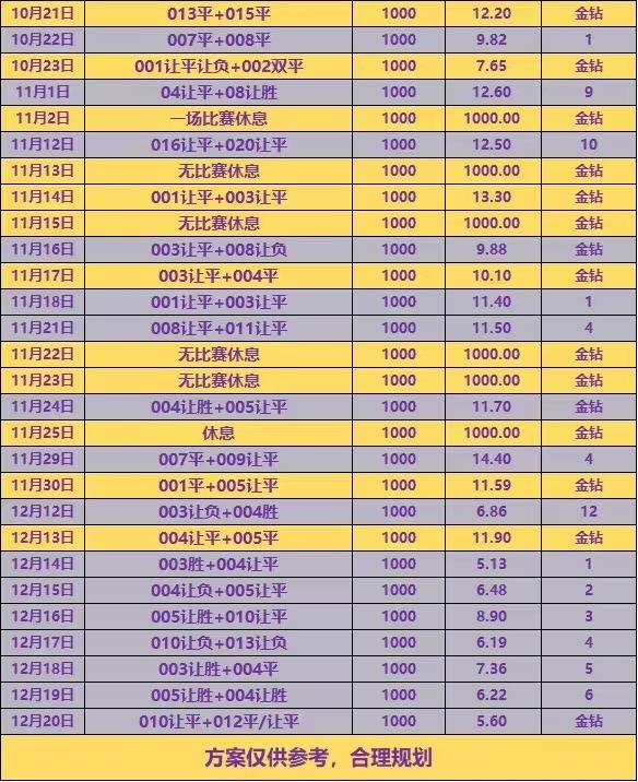 168体育-12月21号西班牙甲级联赛马洛卡对阵奥萨苏纳！！西班牙甲级联赛榜首今晚要易位了？