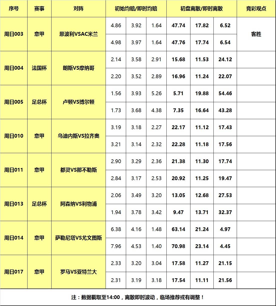 168体育-7号大嘴足球离散-阿森纳大战利物浦，AC米兰力擒弱旅！