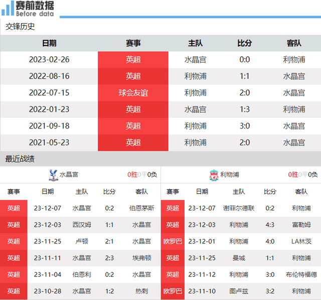 168体育-水晶宫对阵利物浦前瞻-水晶宫状态低迷 利物浦乘胜追击要登顶