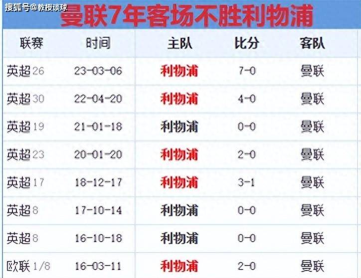 168体育-英格兰超级联赛-利物浦对阵曼联，五年前的今天，若泽·穆里尼奥因输利物浦而下课！