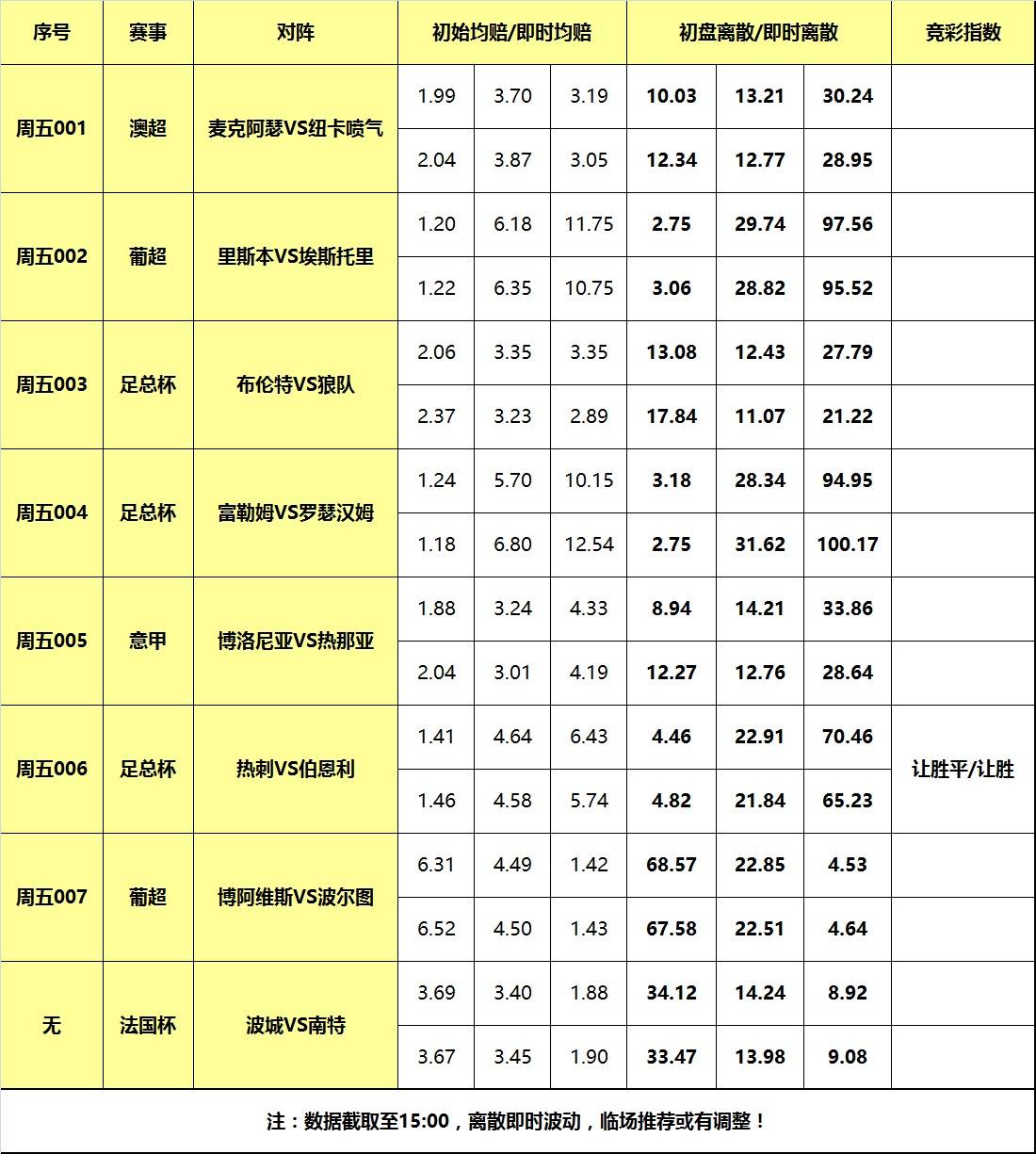 168体育-5日大嘴足球离散-欧陆赛事陆续回归，足总杯热刺轻取弱旅！