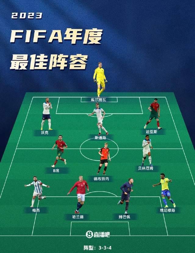 168体育-FIFA年度最佳阵容，哈兰德-姆巴佩领衔！梅西连续17次入选，C罗-罗德里无缘