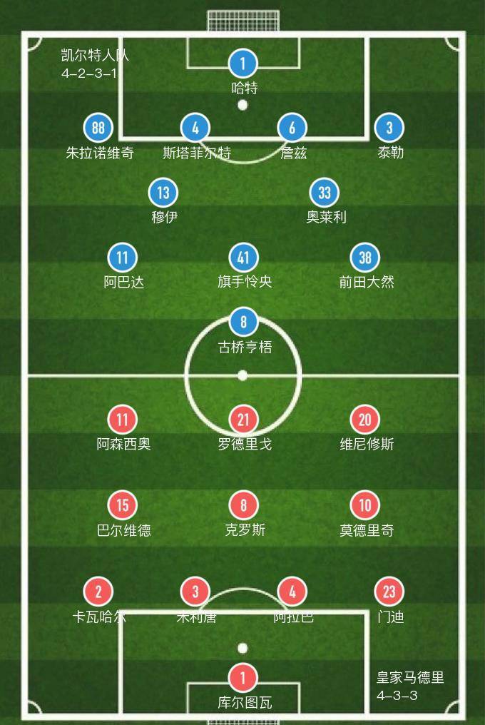 168体育-「欧冠」乔塔破门难救主，皇马主场5-1大胜凯尔特人队