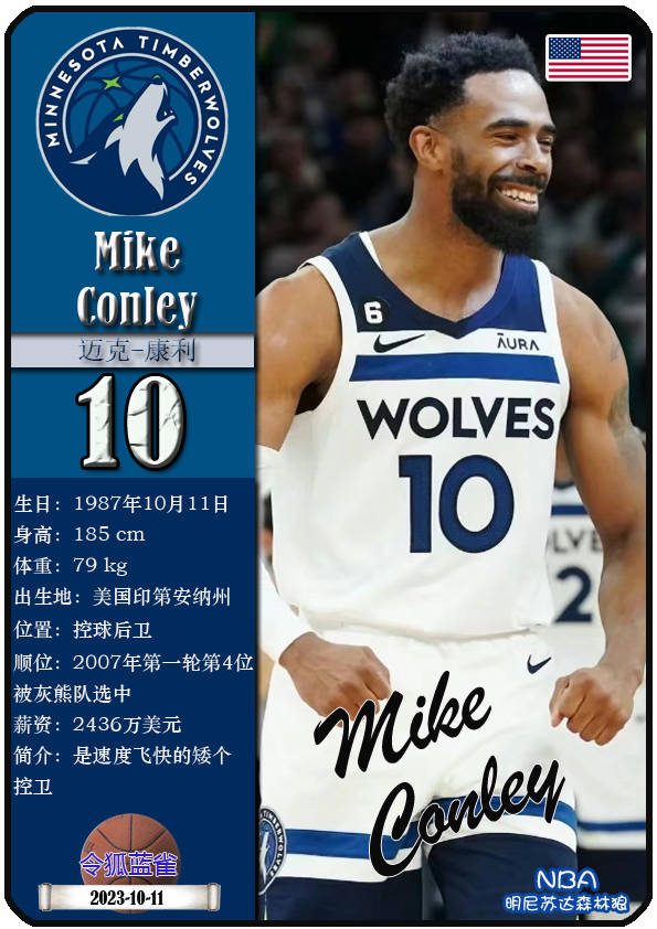 168体育-球星卡（NBA）-森林狼队全阵容（23/24赛季）