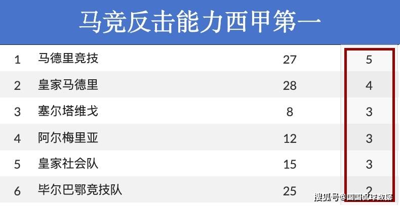 168体育-西班牙甲级联赛前瞻比分预测-赫罗纳对阵马竞