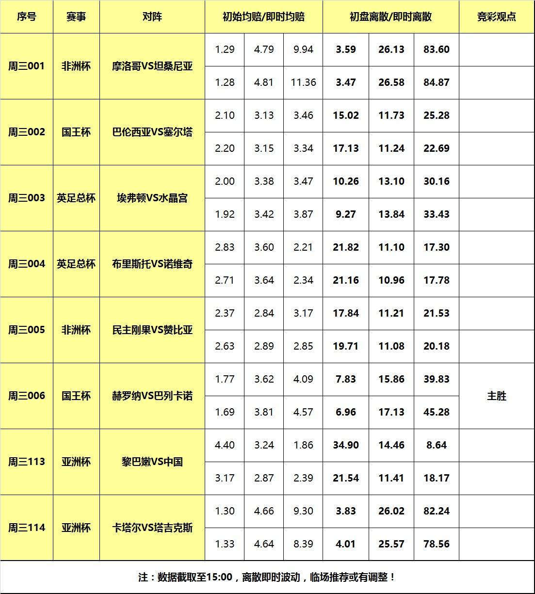 168体育-17日大嘴足球离散-埃弗顿大战水晶宫，赫罗纳强势升级！