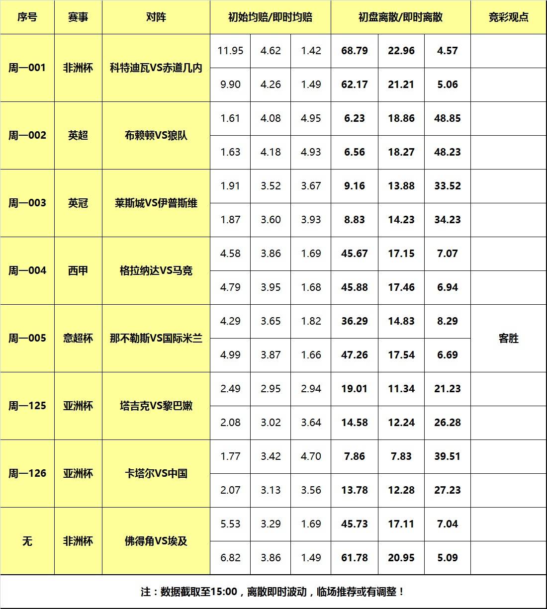 168体育-22日大嘴足球离散-马竞客战西班牙甲级联赛弱旅，国米力擒那不勒斯！