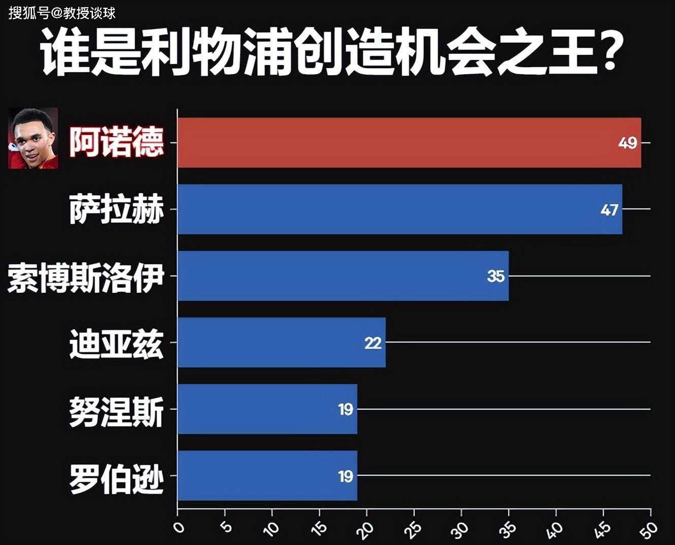 168体育-英格兰超级联赛-伯恩茅斯对阵利物浦，创造机会最多的四人缺席，利物浦要冷？