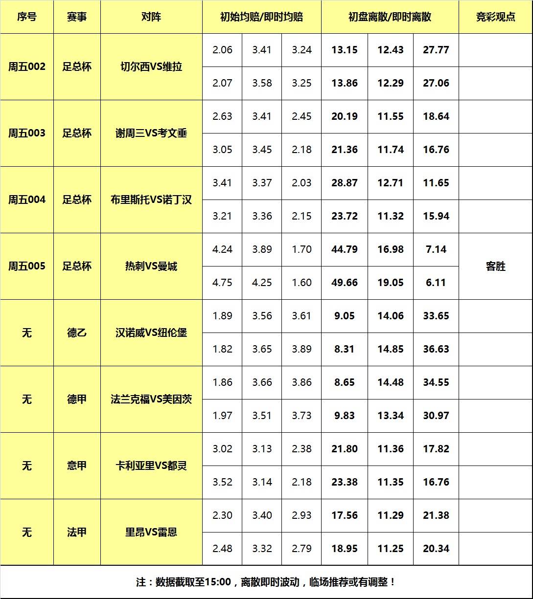 168体育-26日大嘴足球离散-切尔西大战维拉，曼城复仇克星热刺！