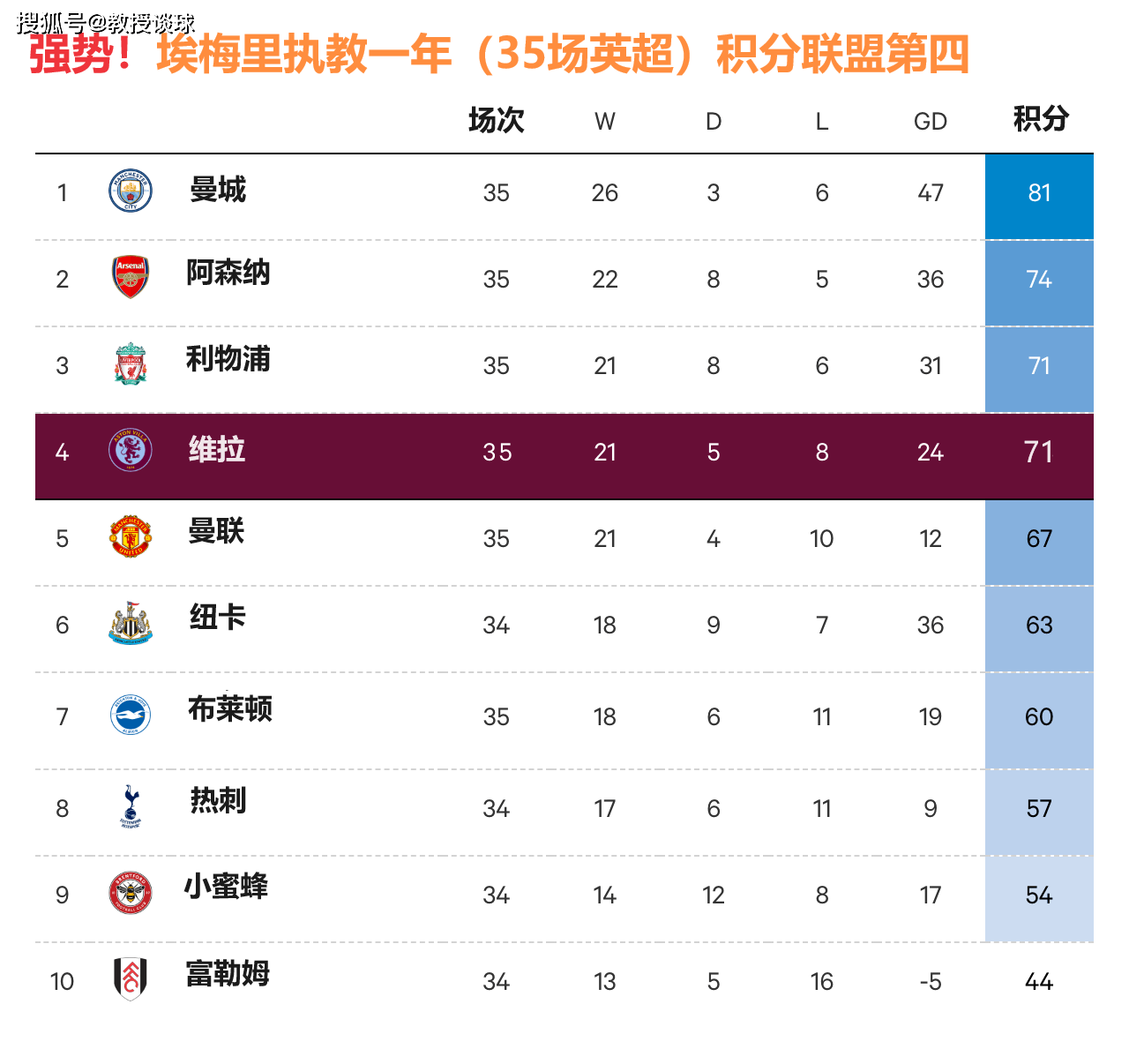 168体育-英格兰超级联赛-诺丁汉森林对阵维拉​，埃梅里执教周年纪念日，维拉战意拉满？