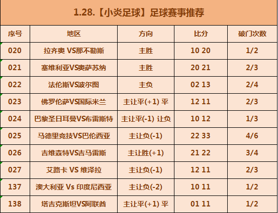 168体育-法国甲级联赛-图卢兹对阵朗斯