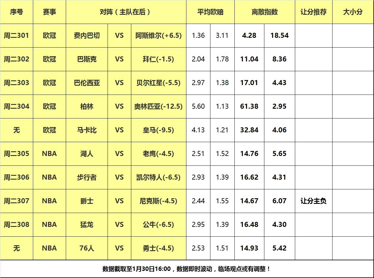 168体育-30日大嘴NBA离散-湖人做客挑战老鹰，爵士背靠背死磕纽约！