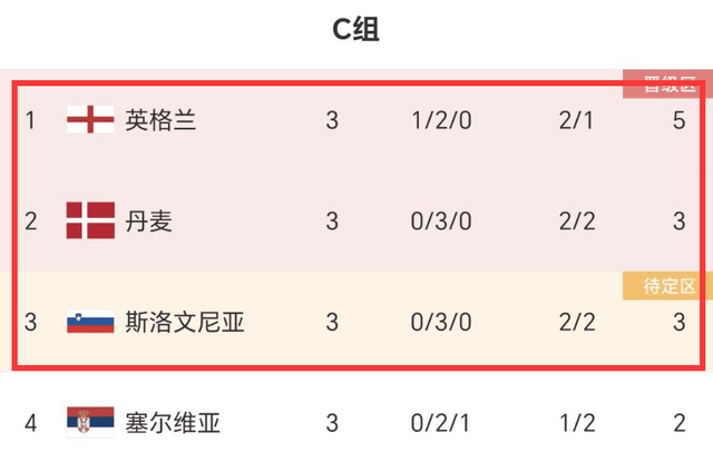 168体育-欧洲杯争冠乱套了！4大热门齐聚，英格兰进天堂半区，有望进决赛