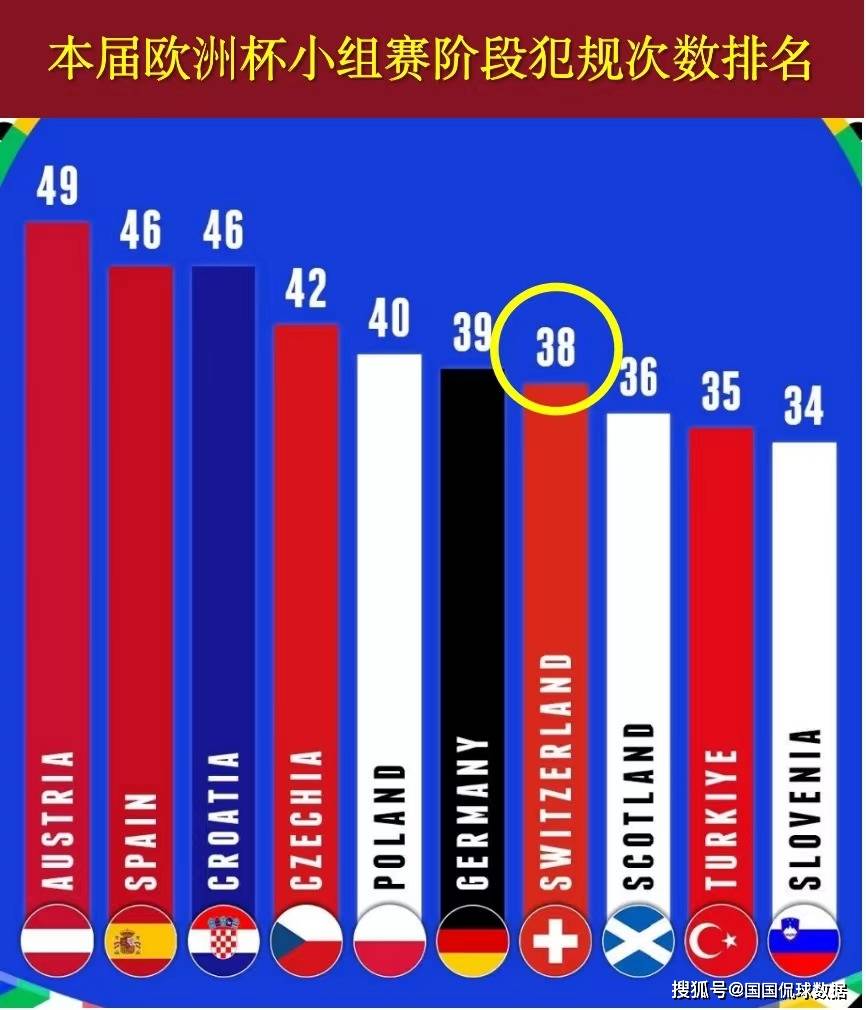 168体育-欧洲杯前瞻比分预测：瑞士对阵意大利