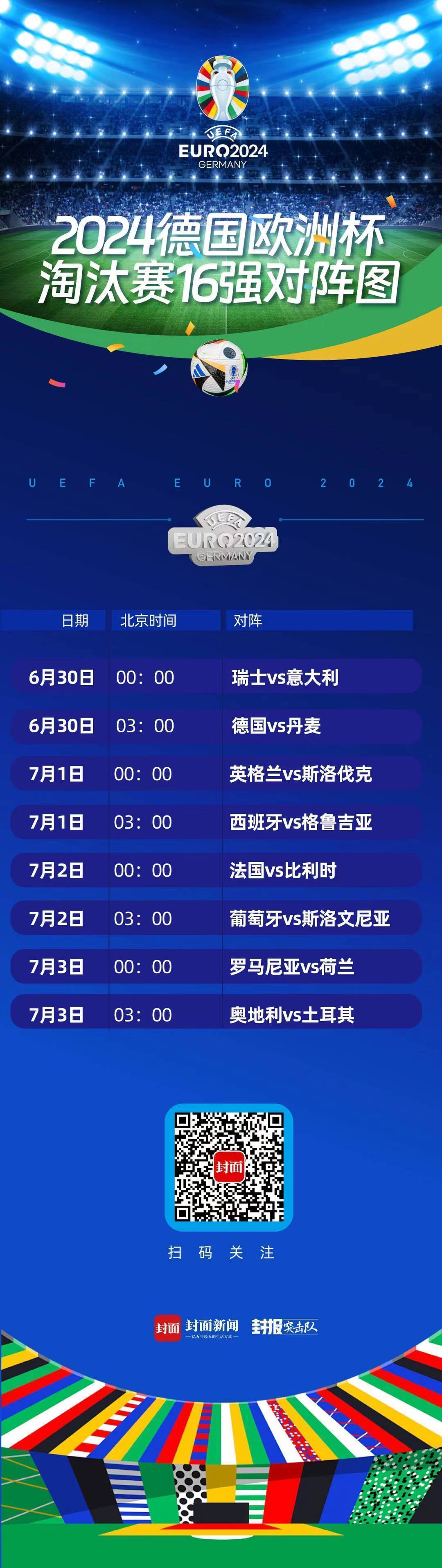 168体育-卫冕冠军接受瑞士考验 “德国战车”能否击碎丹麦童话？丨欧洲杯前瞻