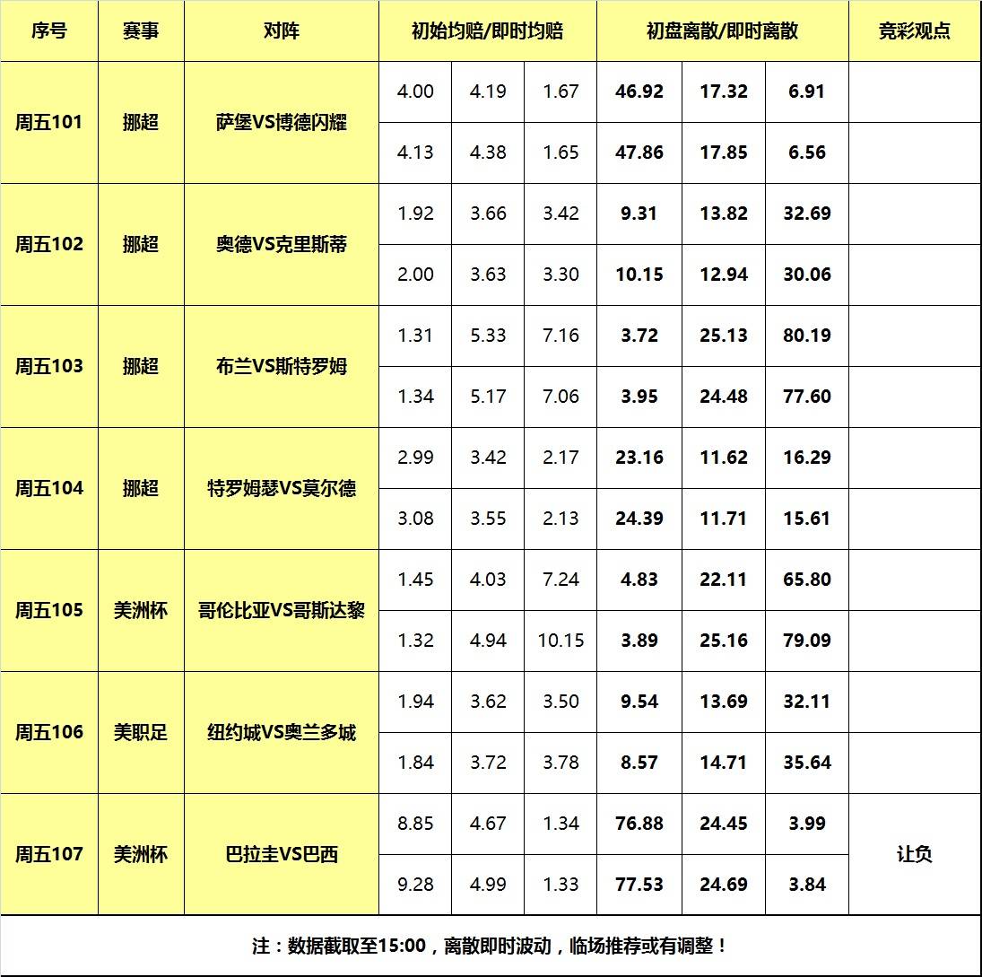 168体育-28日大嘴足球离散：哥伦比亚遭遇劲敌，巴西冲击美洲杯首胜！