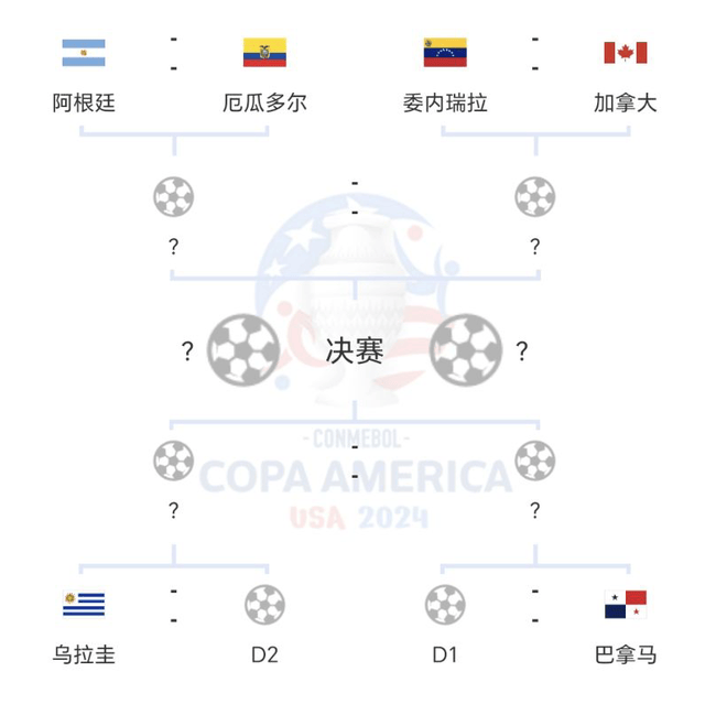 168体育-1-1！美洲杯8强出炉：巴西小组第二对乌拉圭，阿根廷上半区无对手