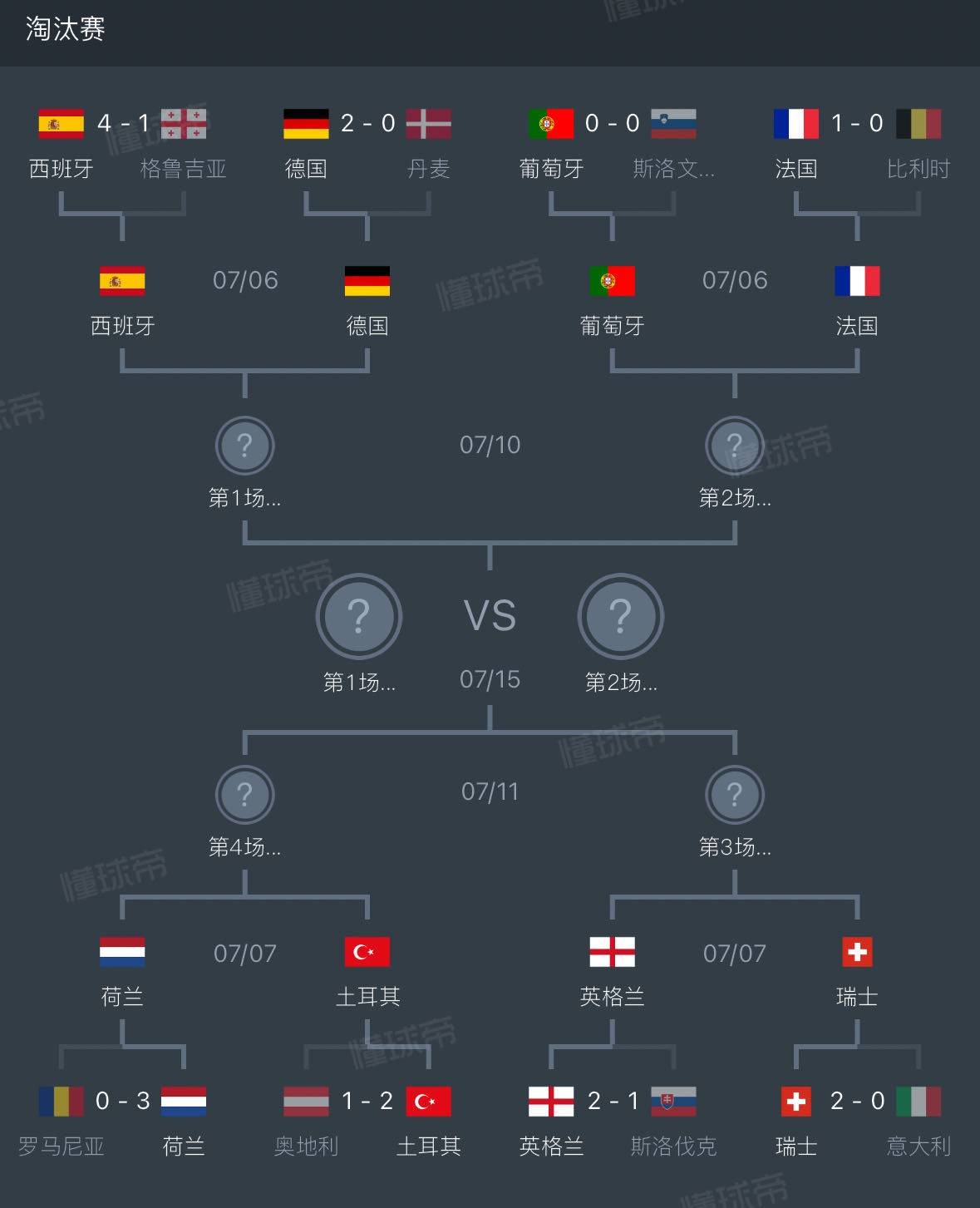 168体育-欧洲杯冠军？身价最高的英格兰没有冠军相！！！