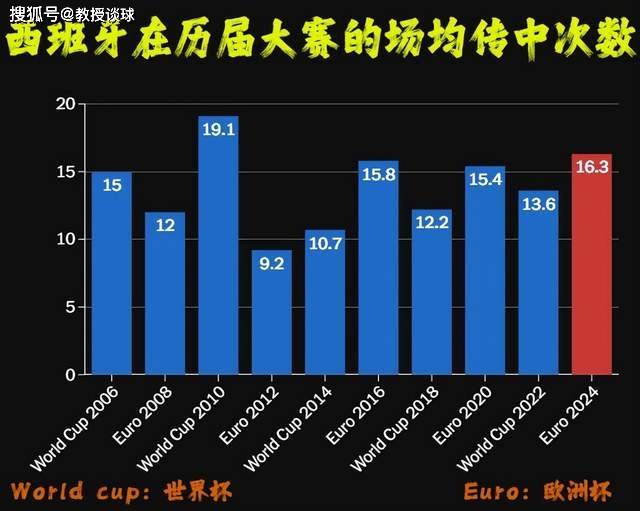 168体育-欧洲杯：德国对阵西班牙，超纲？这种“提前上演的决赛”要怎么解？