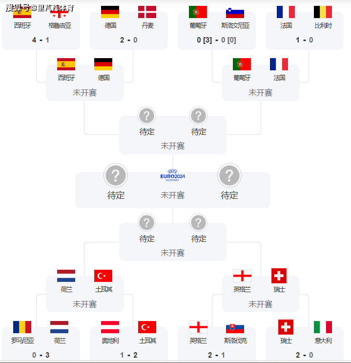 168体育-欧洲杯观瞻：德意志战车遭遇斗牛士军团，“取胜之匙”主要在以下三点