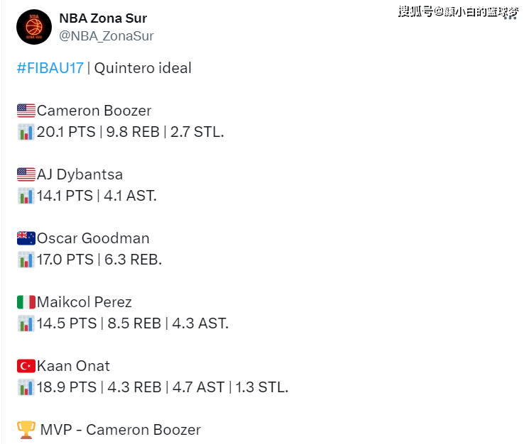 168体育-土耳其金童颜值出圈：5数据全队封王摘铜 入最佳阵容展望NBA前景