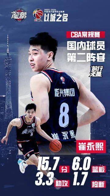 168体育-崔永熙报名参加NBA选秀