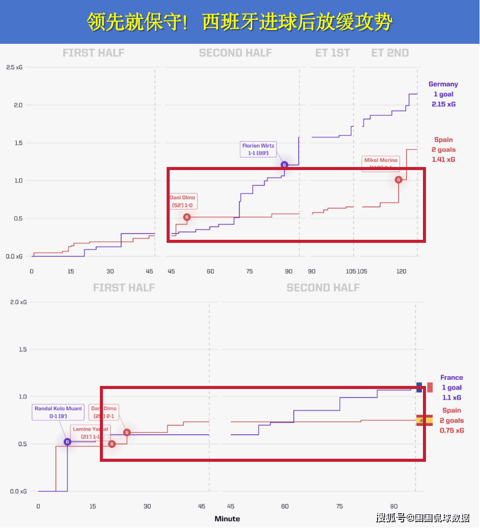 168体育-欧洲杯前瞻比分预测：西班牙对阵英格兰