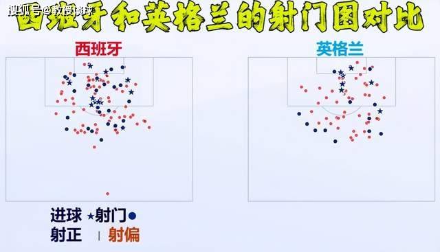 168体育-欧洲杯决赛：西班牙对阵英格兰​，“苟”到决赛的英格兰，配夺冠吗？