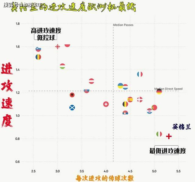 168体育-欧洲杯决赛：西班牙对阵英格兰​，“苟”到决赛的英格兰，配夺冠吗？